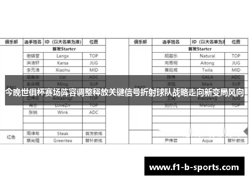 今晚世俱杯赛场阵容调整释放关键信号折射球队战略走向新变局风向